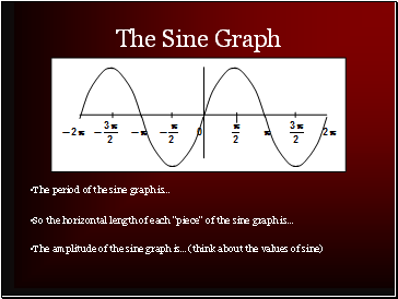 The Sine Graph