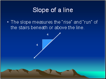 Slope of a line