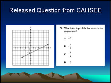 Released Question from CAHSEE