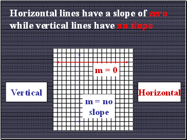 Horizontal lines have a slope of zero while vertical lines have no slope
