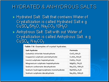 Hydrated & anhydrous salts