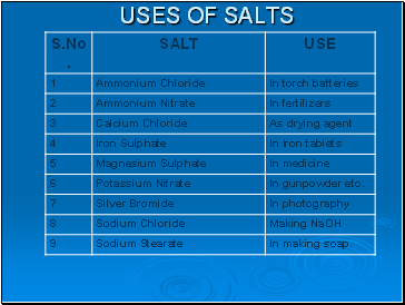 Uses of salts