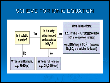 Scheme for ionic equation