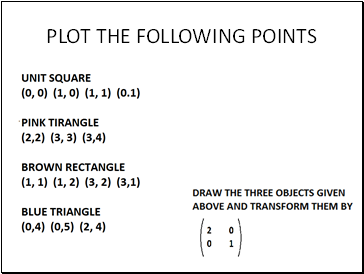 Plot the following points
