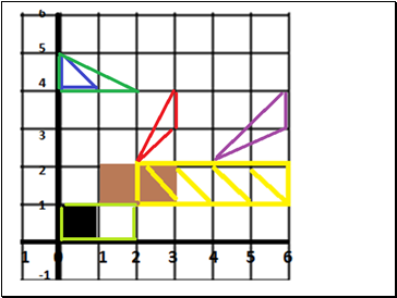 Difference between stretch and shear