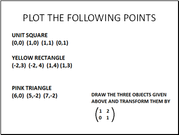 Plot the following points