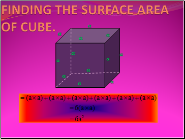 Finding the surface area of cube.