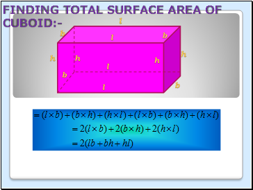 Finding total surface area of cuboid