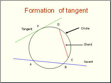 Formation of tangent