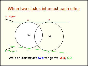 When two circles intersect each other