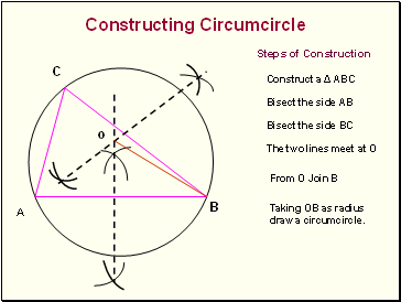 Constructing Circumcircle