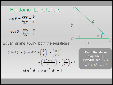 Fundamental Relations