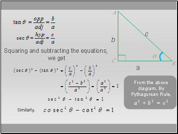 Squaring and subtracting the equations,