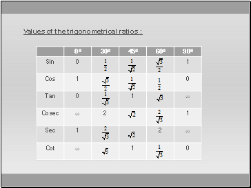 Values of the trigonometrical ratios