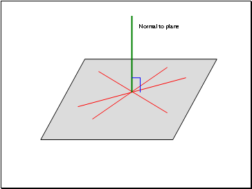 Trigonometry-in-3D