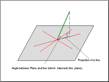 Projection of a line