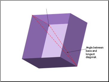 Angle between base and longest diagonal.