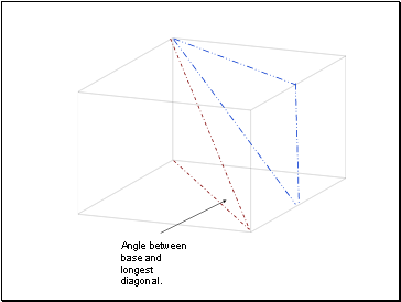 Angle between base and longest diagonal.