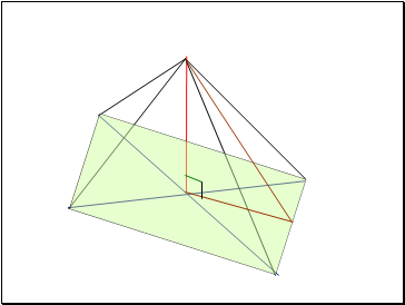 Projection of a line