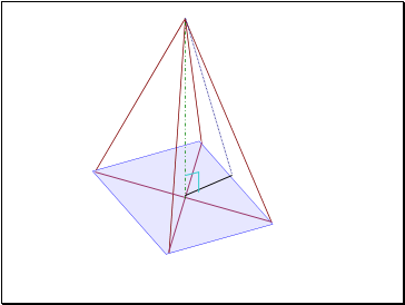 Projection of a line