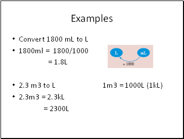 Examples