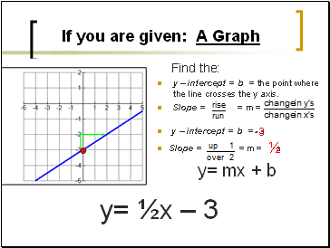 If you are given: A Graph