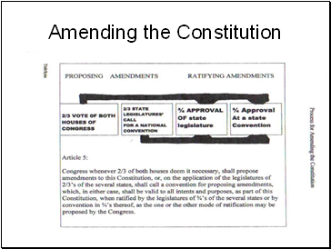 Amending the Constitution