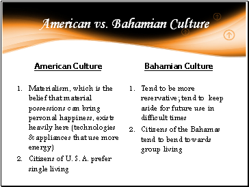 American vs. Bahamian Culture