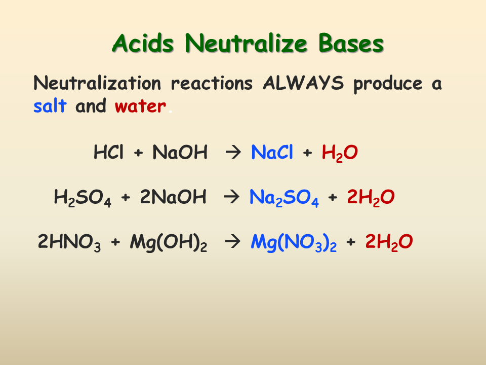 Si hcl реакция. Acid Base Reaction. Neutralization Reaction. Acid Base различия. NACL+h2so4.