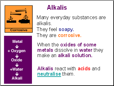 Alkalis