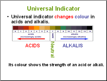 Universal Indicator