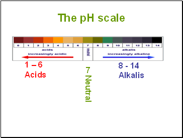 The pH scale