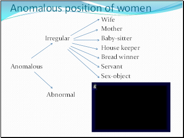 Anomalous position of women