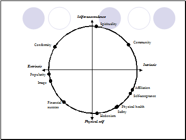 A Problem of Values