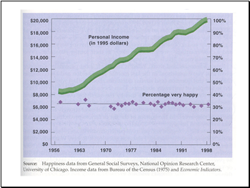 Time Affluence - Policies