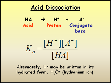 Acid Dissociation