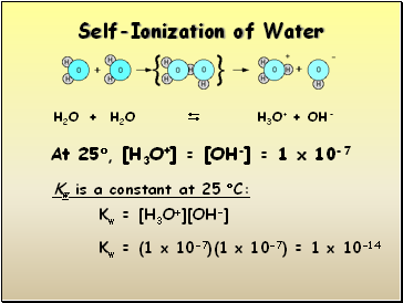 Self-Ionization of Water