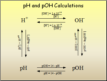 pH and pOH Calculations