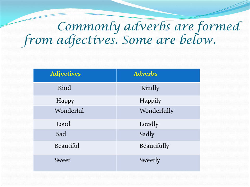 Adjective ly adverb правило. Forming adverbs. Adverbs in English правила. Adverbs правило. Beautiful adjective form