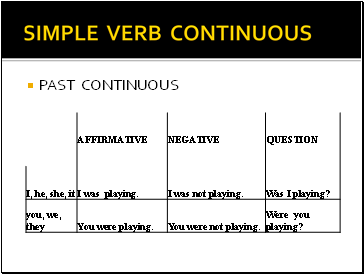 Simple VERB continuous