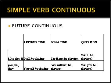 Simple VERB continuous