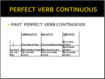 Perfect VERB continuous