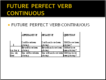 Future perfect VERB continuous