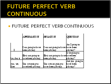 FUTURE PERFECT VERB CONTINUOUS