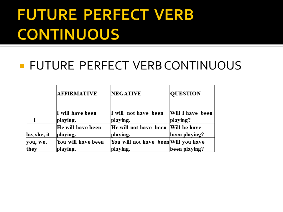 Present tense future perfect. Future perfect таблица образования. Формообразование Future perfect. Future perfect формула. Future perfect схема.