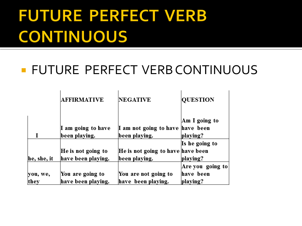 Future continuous pdf. Future perfect или Future perfect Continuous. Future perfect Future perfect Continuous. Фьючер Перфект континиус. Future perfect Continuous упражнения.