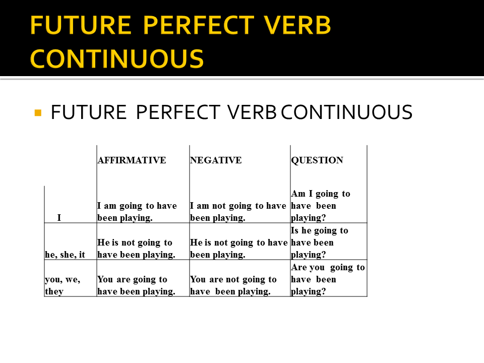 Future continuous задания. Future perfect или Future perfect Continuous. Future perfect Future perfect Continuous. Фьючер Перфект континиус. Future perfect Continuous упражнения.