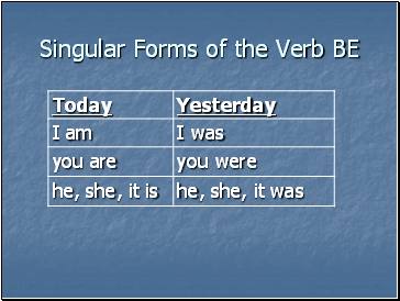 Singular Forms of the Verb BE