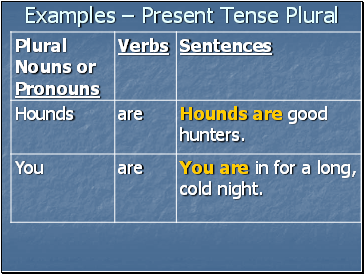 Examples – Present Tense Plural