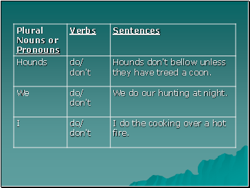 Do Verbs